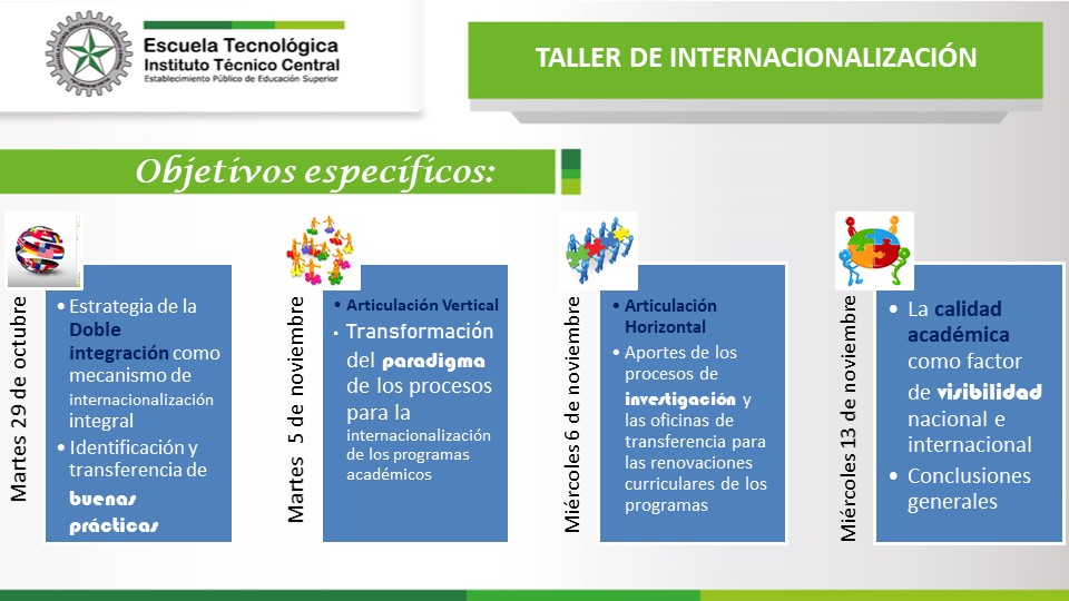 Taller Internacionalización ETITC