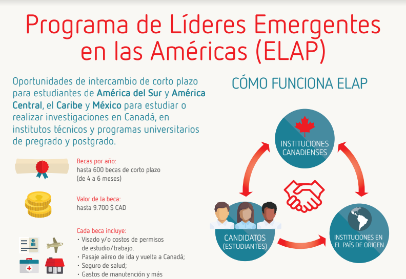 Convocatoria ELAP