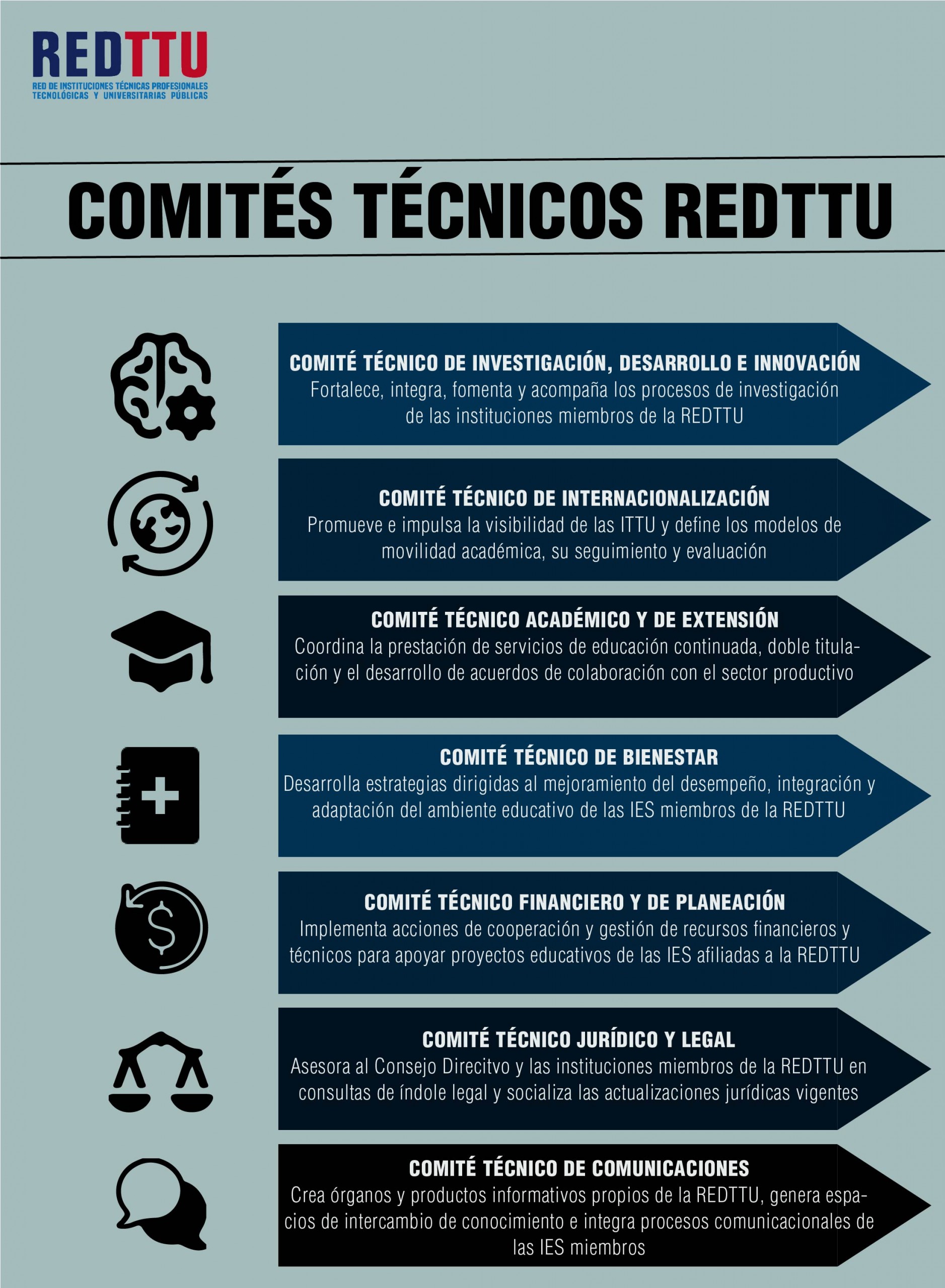 Comités Técnicos REDTTU