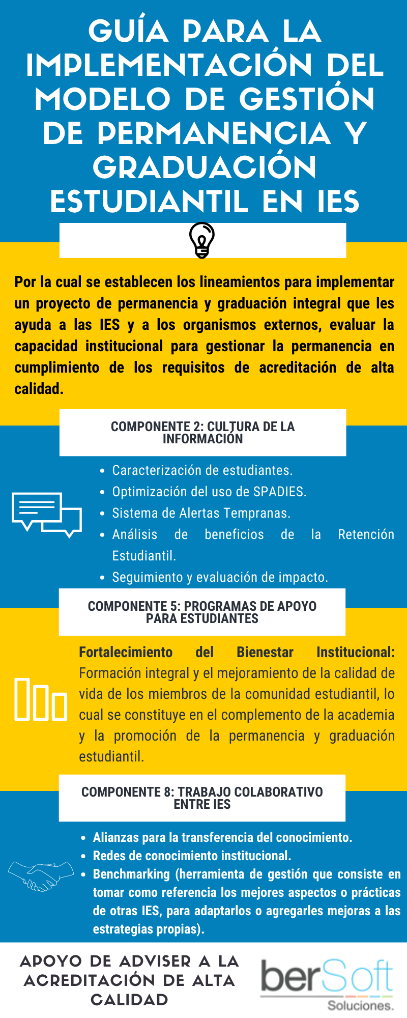 Bersoft Soluciones Bersoft Soluciones