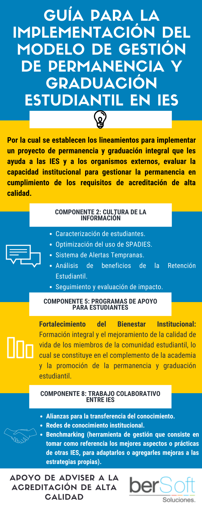 Bersoft Soluciones