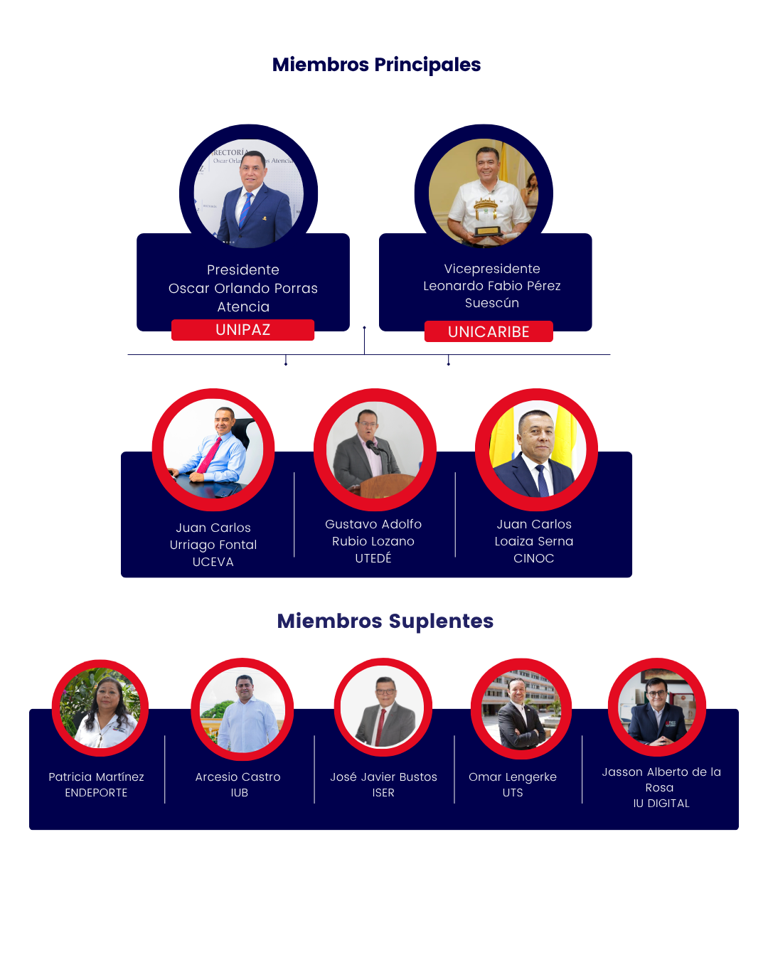 consejo-directivo-redttu-2026-2028 consejo-directivo-redttu-2026-2028